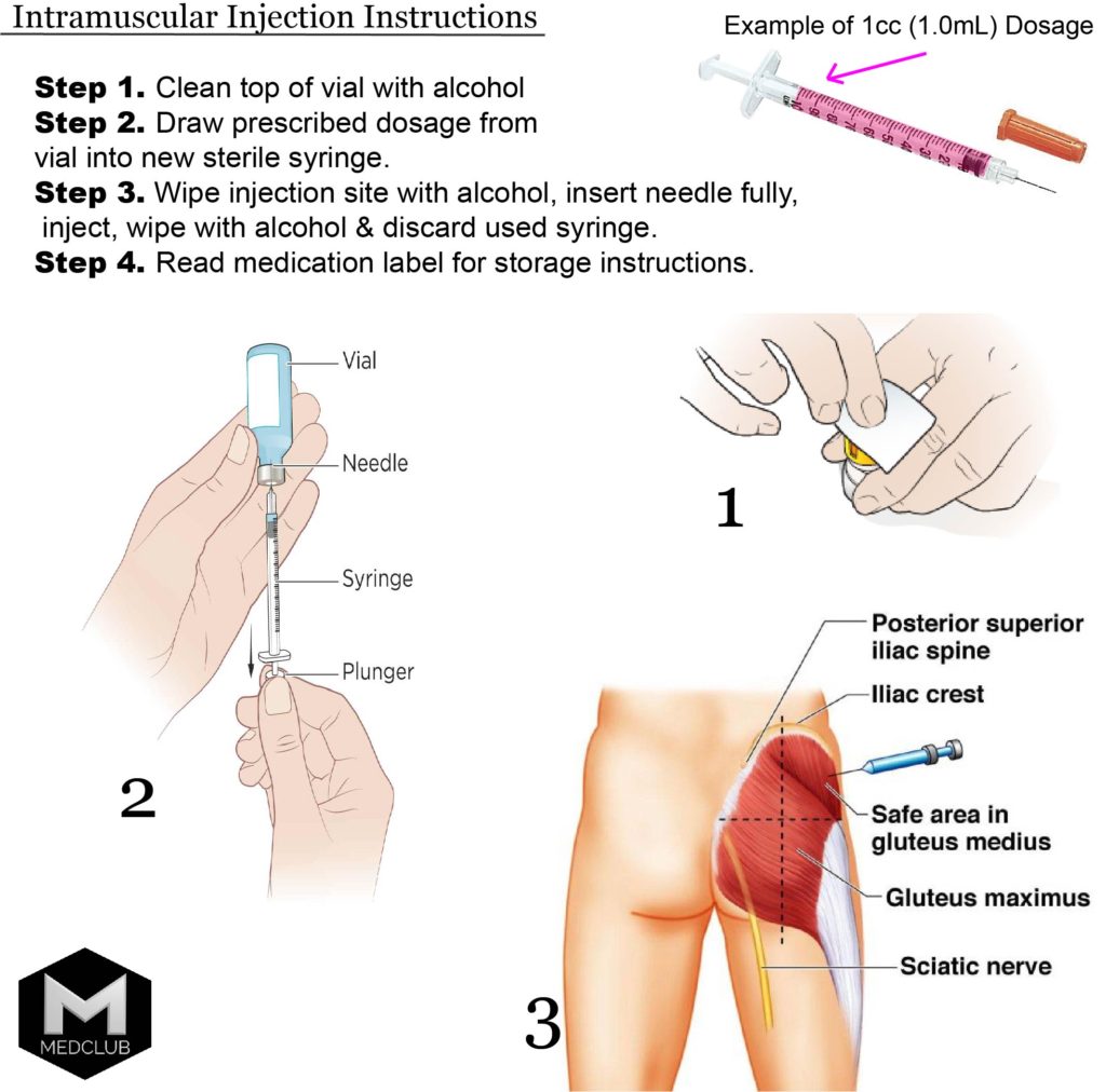 LipoMino 30 Shot Kit | MedClub by Dr Jenn