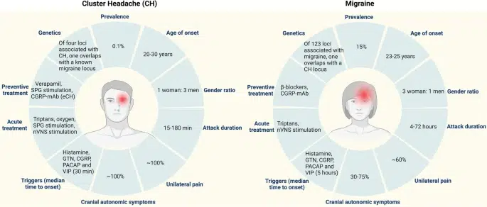 psilocybin treatment hemicrania continua migraine
