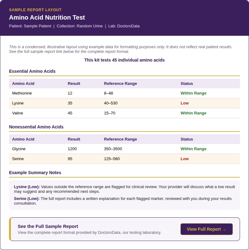 Sample layout of an amino acid nutrition testing report